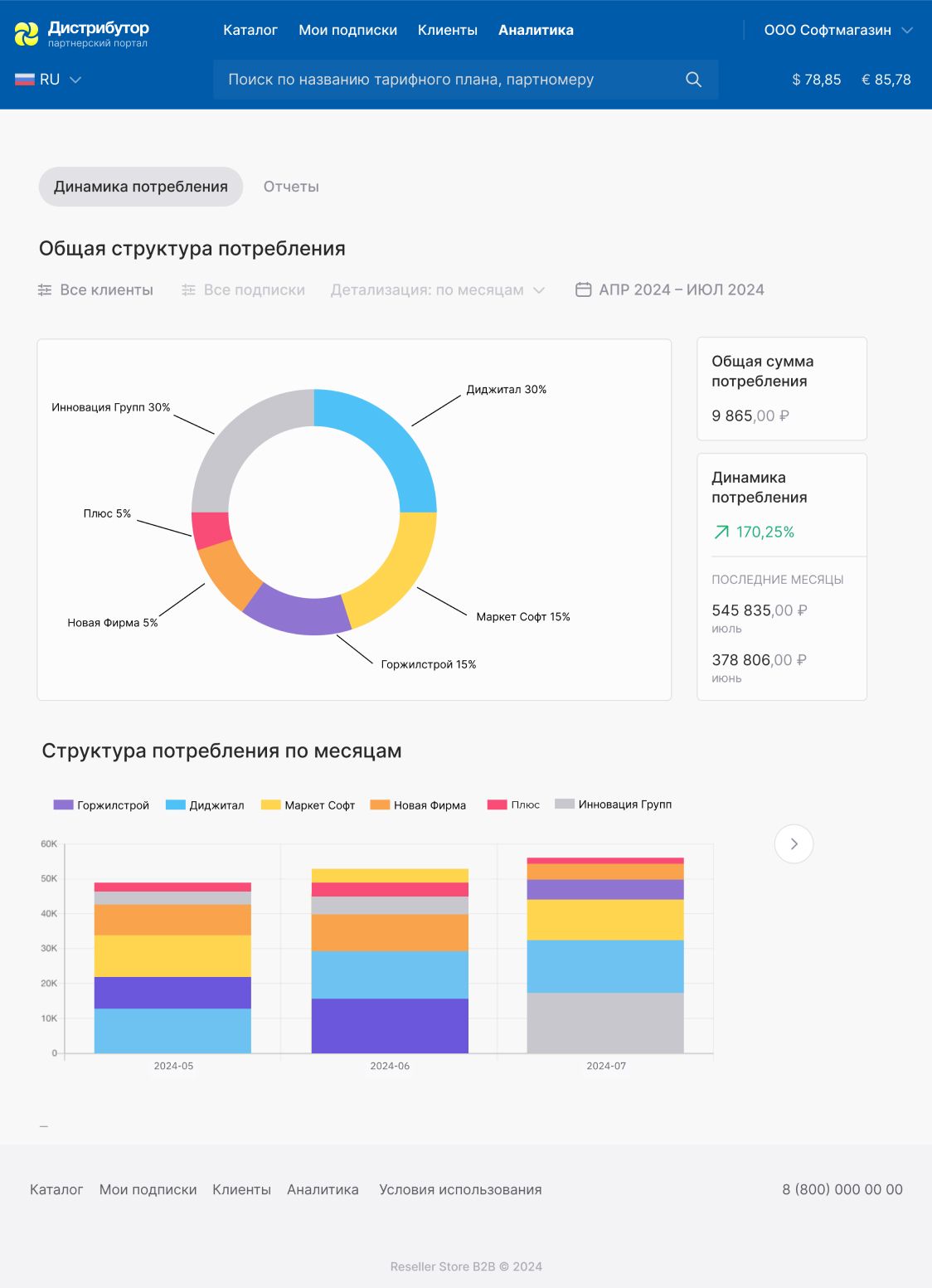 Страница аналитики